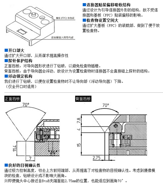 挡板角度